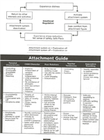 attachment guide 